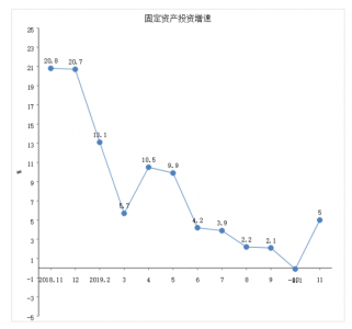 珠海市2019年1-11月经济状况-3.jpg