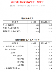 珠海市2019年1-11月经济状况-5.jpg