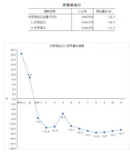 珠海市2019年1-11月经济状况-6.jpg