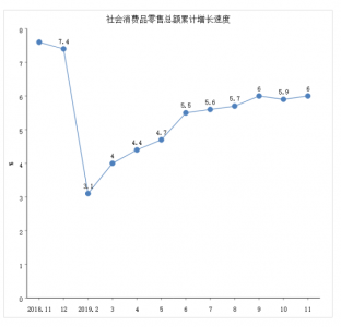 珠海市2019年1-11月经济状况-7.jpg