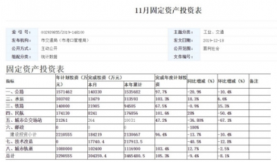 珠海市2019年1-11月经济状况-1.jpg