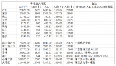 重量级!粤港澳年夜湾区 VS 杭州年夜湾区  GDP之战超英法!-1.jpg