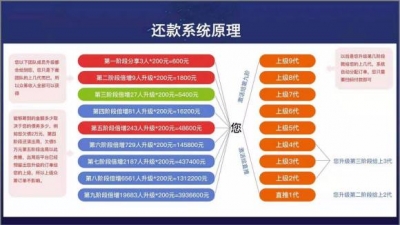 有钱借体系形式定造开辟  广州最年夜开辟团队-1.jpg