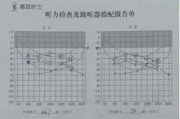 佛山惠耳助听器(卫国路)店—怎样处理“助听器带上听没有浑的成绩-1.jpg