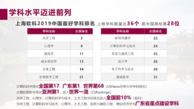 受疫情影响,2020深圳大学开启【线上寒招】-4.jpg