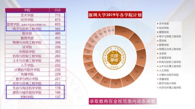 受疫情影响,2020深圳大学开启【线上寒招】-3.jpg