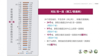 受疫情影响,2020深圳大学开启【线上寒招】-2.jpg