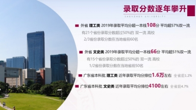 受疫情影响,2020深圳大学开启【线上寒招】-1.jpg