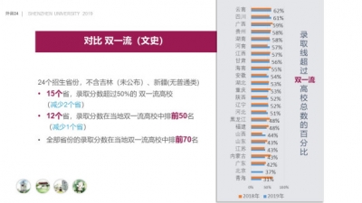 受疫情影响,2020深圳大学开启【线上寒招】-3.jpg