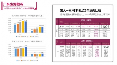 受疫情影响,2020深圳大学开启【线上寒招】-2.jpg