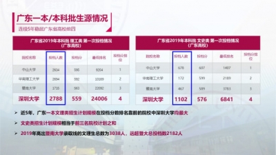 受疫情影响,2020深圳大学开启【线上寒招】-3.jpg