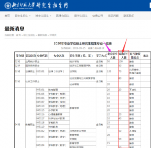 请问哪些专业考研可以报考北师大珠海校区网上没有找到相应资料-1.jpg