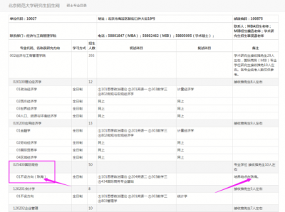 请问哪些专业考研可以报考北师大珠海校区网上没有找到相应资料-3.jpg