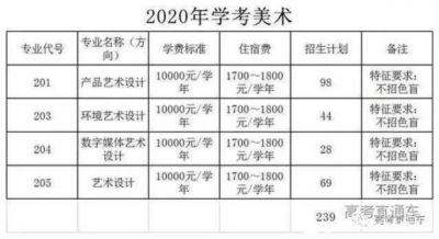 教考念要报考广科珠海校区的同窗能够进群征询噢,师兄师姐为您们-3.jpg