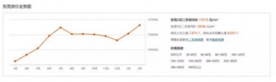 【枯佳国韵】皆正在那里了,最受存眷的年夜湾区九市房价战政策剖析-11.jpg