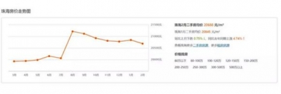 【枯佳国韵】皆正在那里了,最受存眷的年夜湾区九市房价战政策剖析-13.jpg