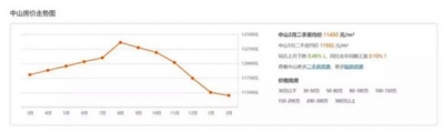 【枯佳国韵】皆正在那里了,最受存眷的年夜湾区九市房价战政策剖析-15.jpg