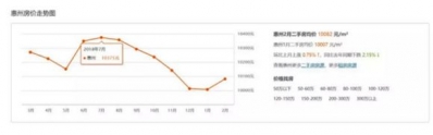 【枯佳国韵】皆正在那里了,最受存眷的年夜湾区九市房价战政策剖析-21.jpg