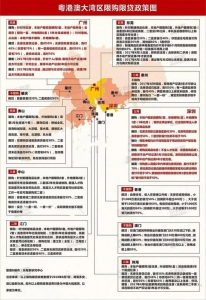 【枯佳国韵】皆正在那里了,最受存眷的年夜湾区九市房价战政策剖析-23.jpg