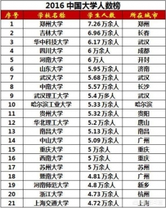 现在第一巨无霸是到底吉大还是中山???-1.jpg