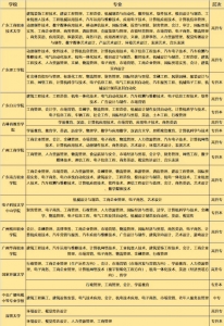 江门发航人材网主停业务:企业雇用、教历提拔、小我私家、企业体检1-3.jpg