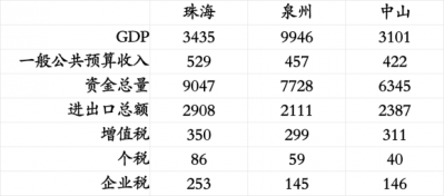 回复:在粤港澳大湾区门户网看到珠海常住人口已经190万了-1.jpg