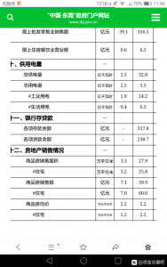 东莞镇街资金总量汇总-1.jpg