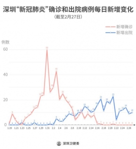 【处所疫情】2月28日深圳市新型冠状病毒传染的疫情状况-3.jpg