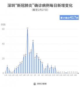 【处所疫情】2月28日深圳市新型冠状病毒传染的疫情状况-2.jpg