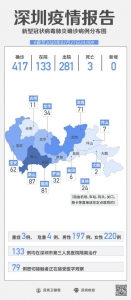 【处所疫情】2月28日深圳市新型冠状病毒传染的疫情状况-4.jpg