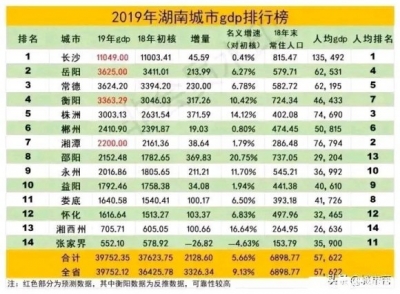 【湖北资讯】莎莎数据已出,挤火是必定的,各人以为开肥东莞佛山-2.jpg