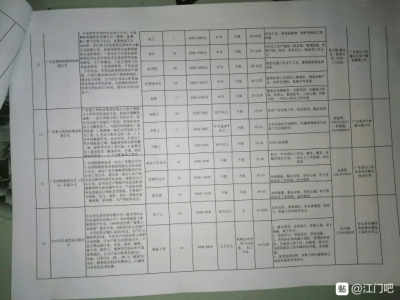 哪位老哥还没找到工作?我把江门一些招工企业信息打印下来了希望-4.jpg