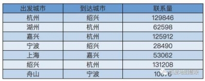 沪杭嘉绍舟,谁与宁波关系最铁?百度大数据眼里的环杭州湾大湾区-1.jpg