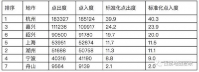 沪杭嘉绍舟,谁与宁波关系最铁?百度大数据眼里的环杭州湾大湾区-2.jpg