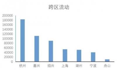 沪杭嘉绍舟,谁与宁波关系最铁?百度大数据眼里的环杭州湾大湾区-1.jpg