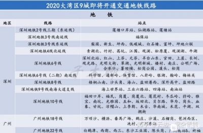 5年1000万生齿,年夜湾区那些处所,到底凶猛正在哪?(一)生齿-3.jpg