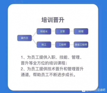 惠州一期比亚迪:第一事业部 3D玻璃样品厂 招聘员工:内部推-5.jpg