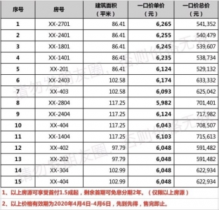 融创御府中欧财产园中心区粤港澳年夜湾区珠三角九市之一开放水平最-1.jpg