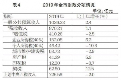 水一个帖,珠海和中山合并,在未来十年能超过泉州吗-1.jpg