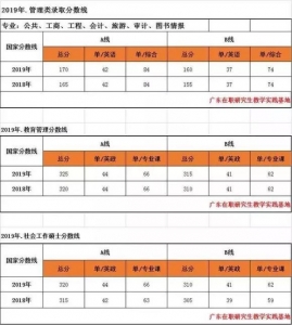 江门考研MBA.MPA调度助力(过线调度稳登科)-1.jpg