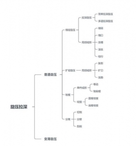 东莞旋压油|东莞旋压推伸成型用油处理计划-1.jpg