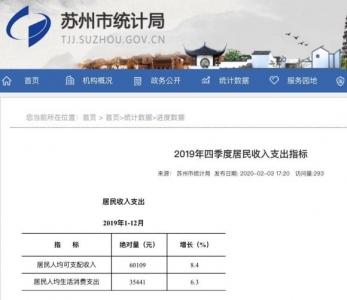 【2019年广州部分住民可安排支出并已超越姑苏】-1.jpg