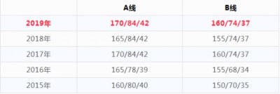 肇庆MBA调度|您是挑选再战仍是调度?-64调度网-1.jpg