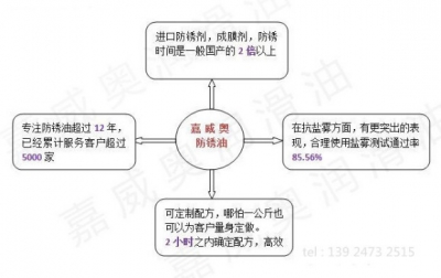 东莞防锈油价钱止情|东莞那里有卖防锈油的?-1.jpg