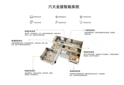 〖本地交流〗易百珑智能家居强势进入东莞市场-1.jpg