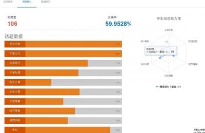 【广东肇庆】下中自制的英语减盟,培训黉舍有哪些品牌-4.jpg