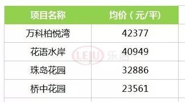 广州热点板块两脚房价年夜起底！那几个区借没有到2万/仄-10.jpg