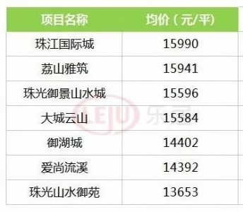 广州热点板块两脚房价年夜起底！那几个区借没有到2万/仄-31.jpg