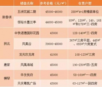 均价40000元/㎡！金湾崇峰壹号院价钱暴光！周边房价没有浓定了！-13.jpg