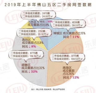 佛山两脚转凉？业内乱：如今才是时机！快看您家房价涨or跌了？-4.jpg